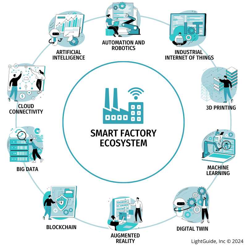 Smart Factory Ecosystem - KR Tech