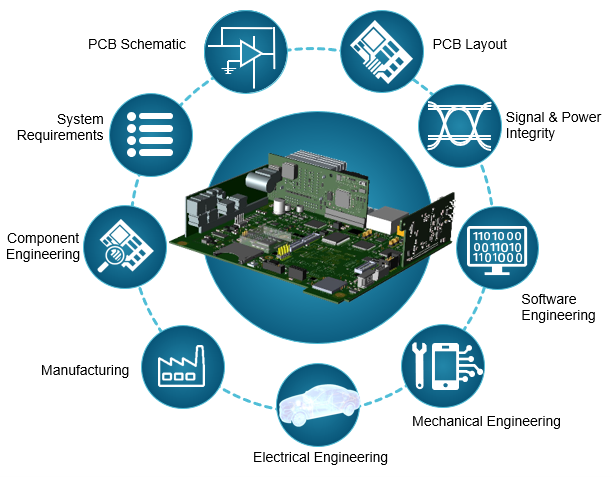 PCB Reverse Engineering - KR Tech