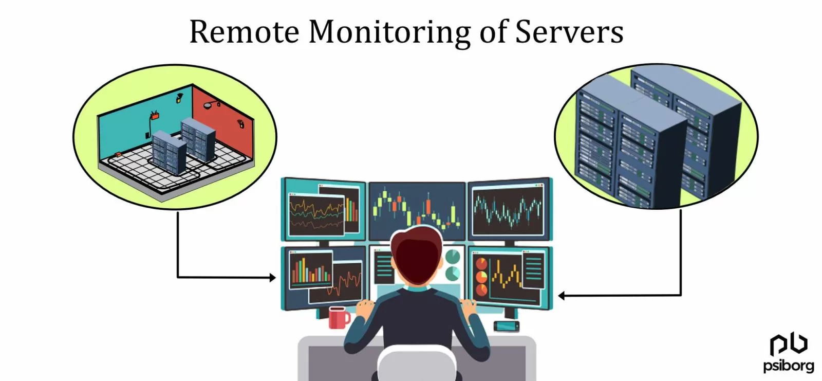 Remote Monitoring - KR Tech